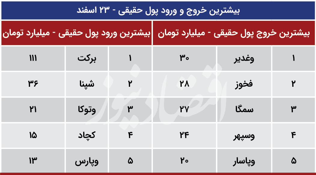 پیش بینی بورس 24 اسفند