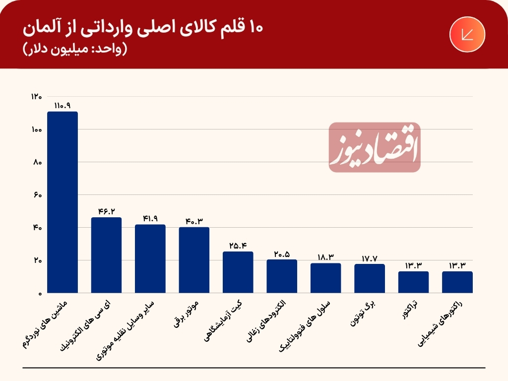 آلمان