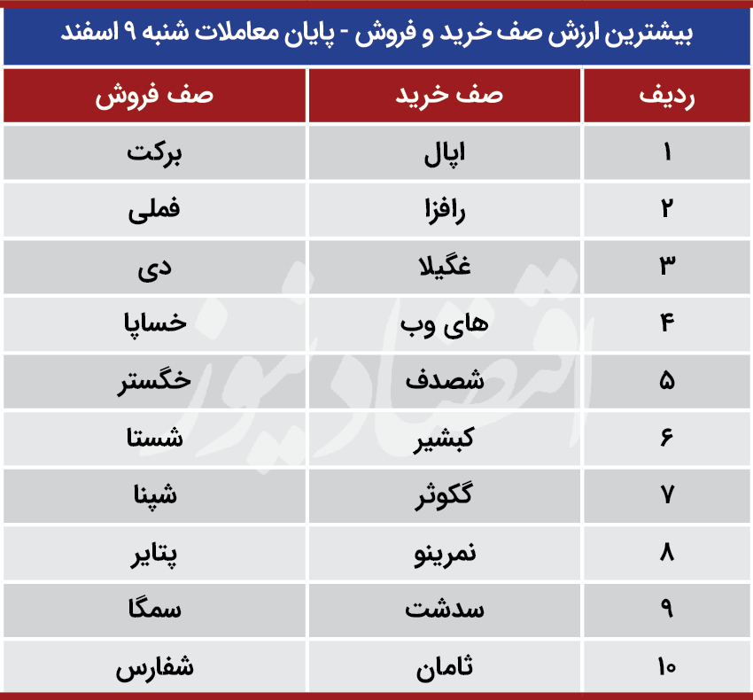 صف های خرید و فروش و ورود و خروج پول حقیقی - 9 اسفند