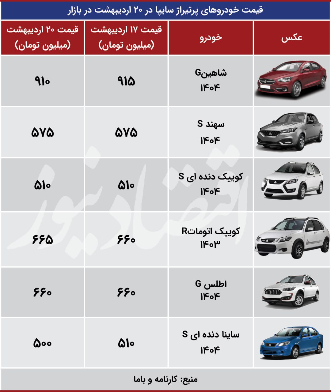اقتصاااد 20
