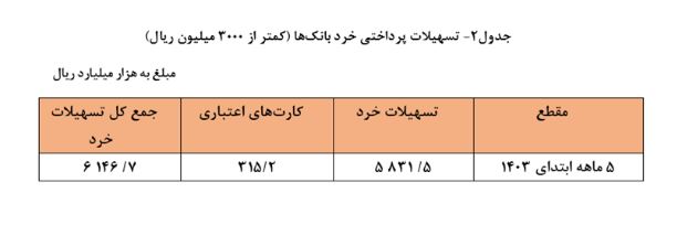 تسهیلات2