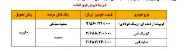 اطلاعیه مهم سایپا برای متقاضیان 3 محصول پرطرفدار سایپا 2