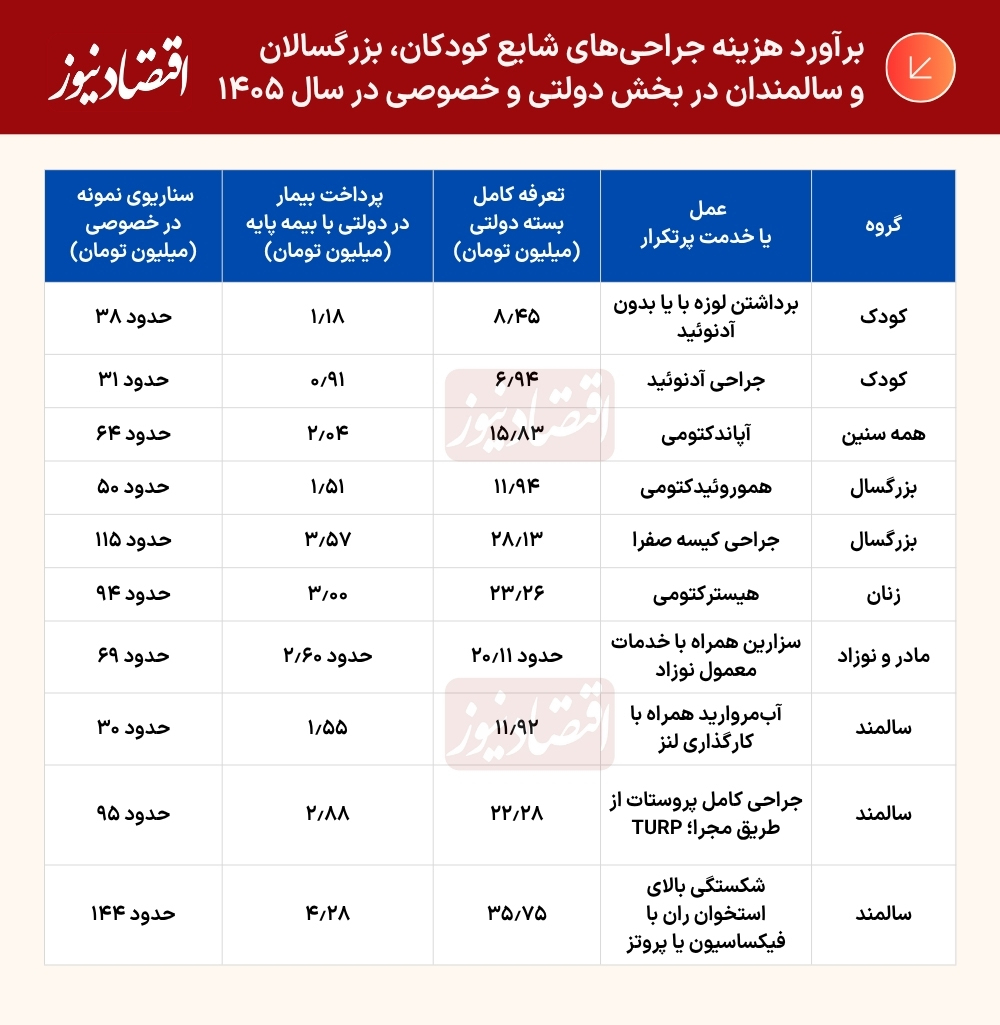 جدول (29)
