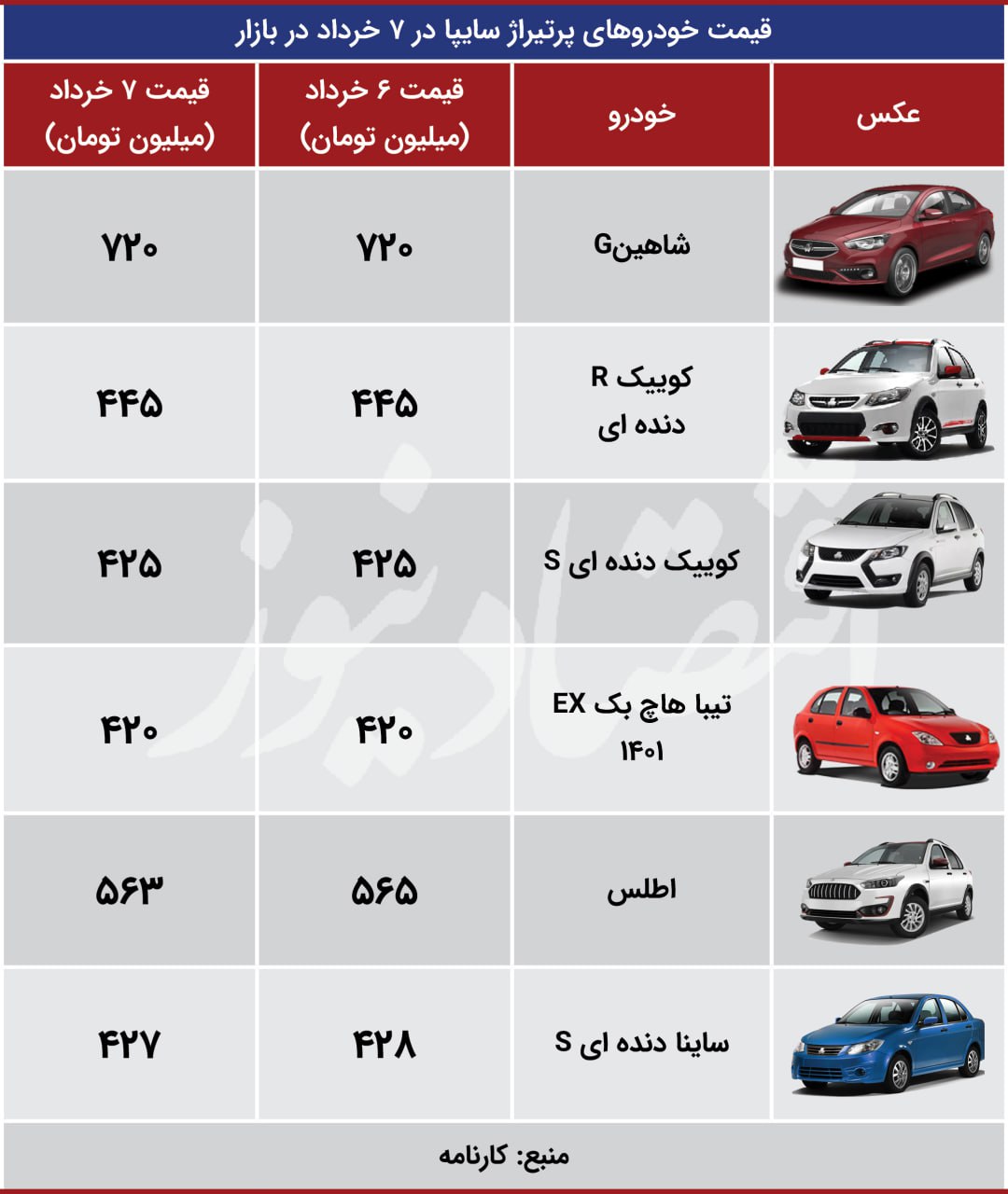 ترمز قیمت در بازار خودرو کشیده شد؛ قیمت اطلس کاهشی شد + جدول 3