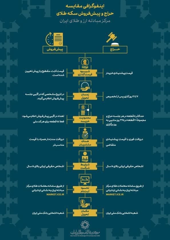 اصلاح قیمتها در بازار طلا و سکه | ریزش 4 کانالی قیمت سکه | قیمت طلا، 8 میلیون و 700 هزار تومان شد 4