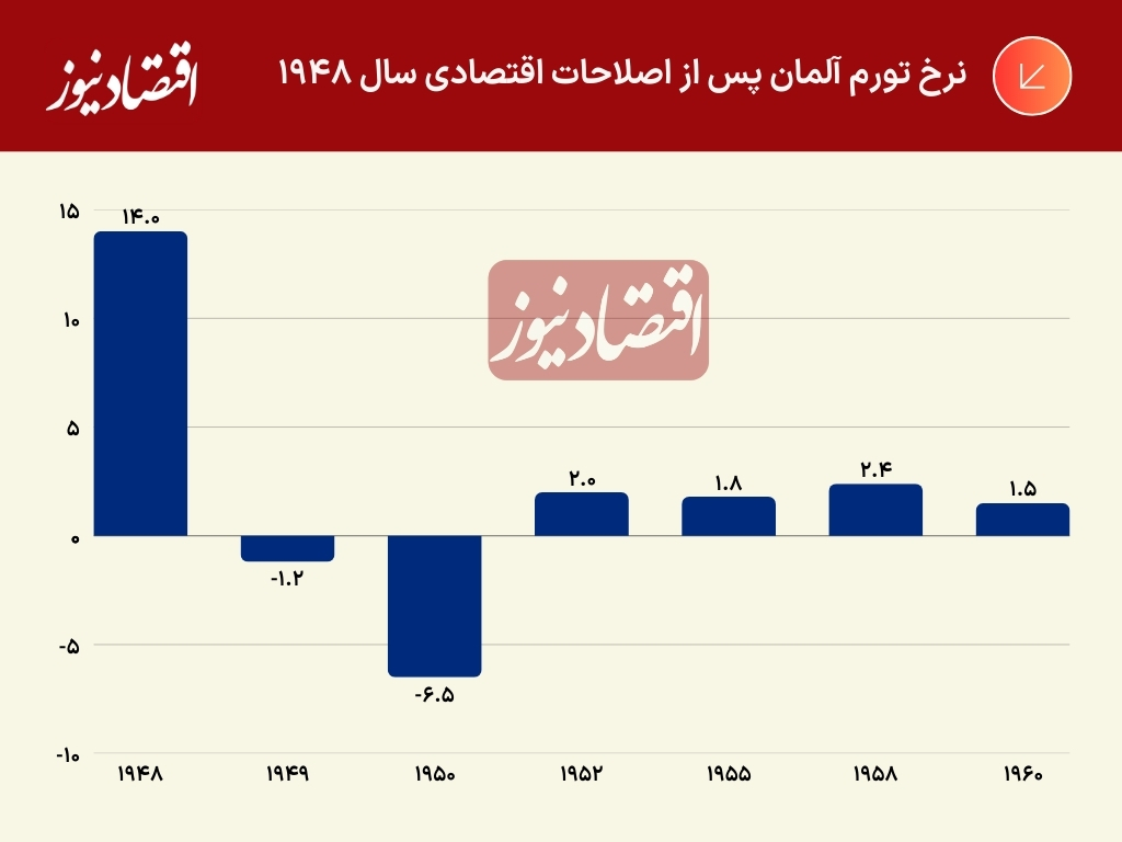 اصلاحات اقتصادی آلمان