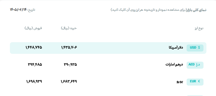 Capture