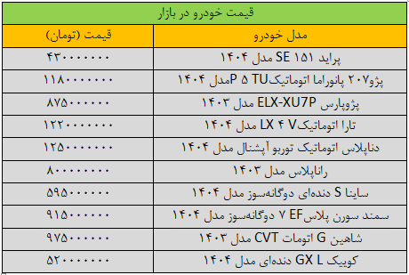 این خودرو 80میلیون تومان گران شد / آخرین قیمت خودروها در بازار ایران + جدول 2