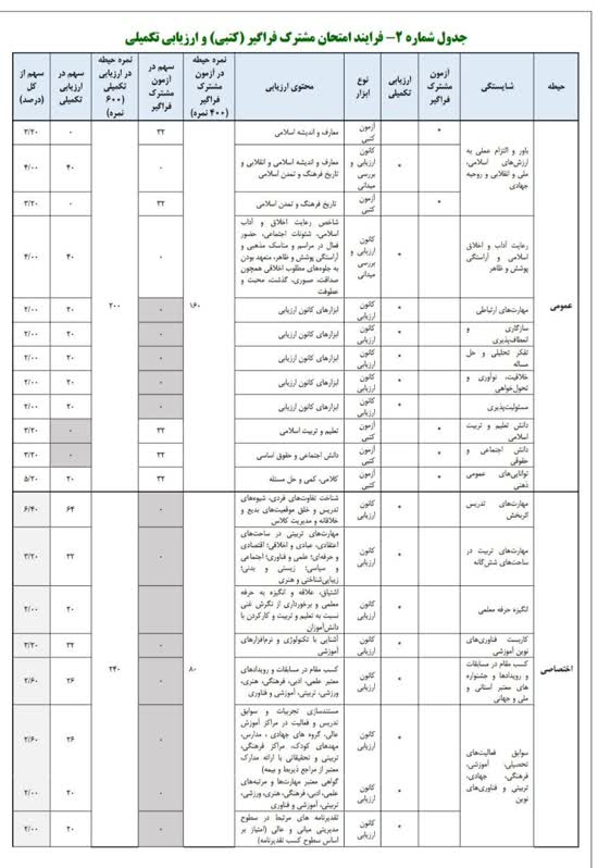 استعفای جنجالی در آموزش و پرورش / این مدیر هم استعفا کرد 2