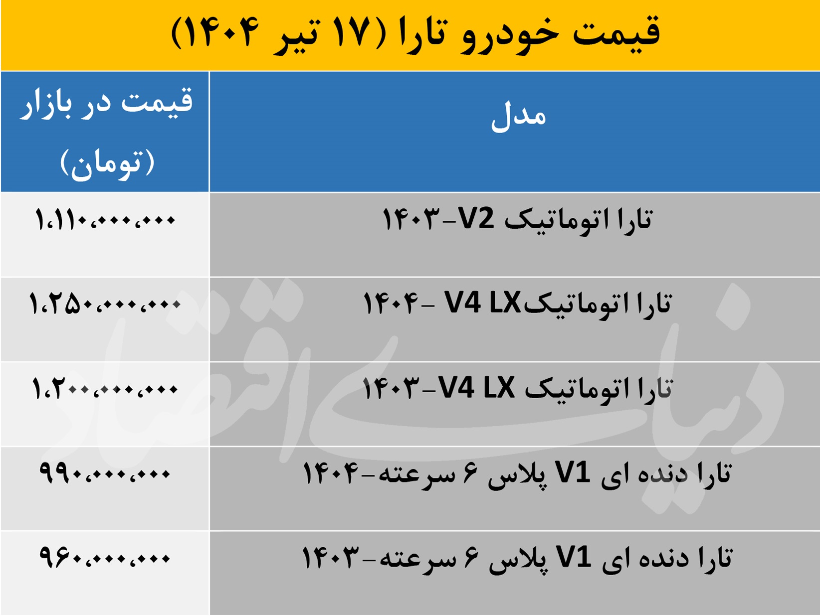 خودرو
