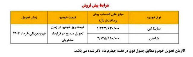 خبر مهم سایپا برای مادران متقاضی خودرو / فقط 6 روز فرصت خرید خودرو دارید 2