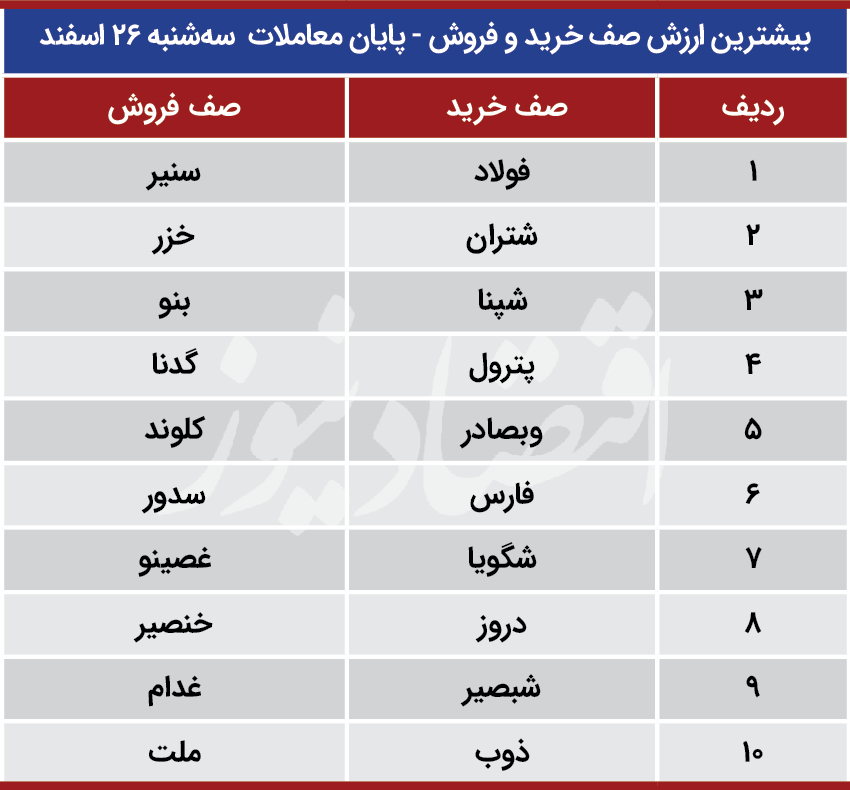 پیش بینی بورس 27 اسفند