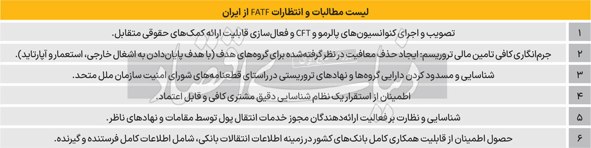 شاهراه خروج ایران از لیست سیاه FATF 2