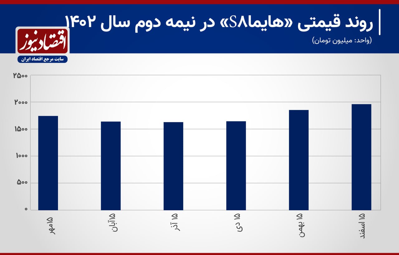 هایما