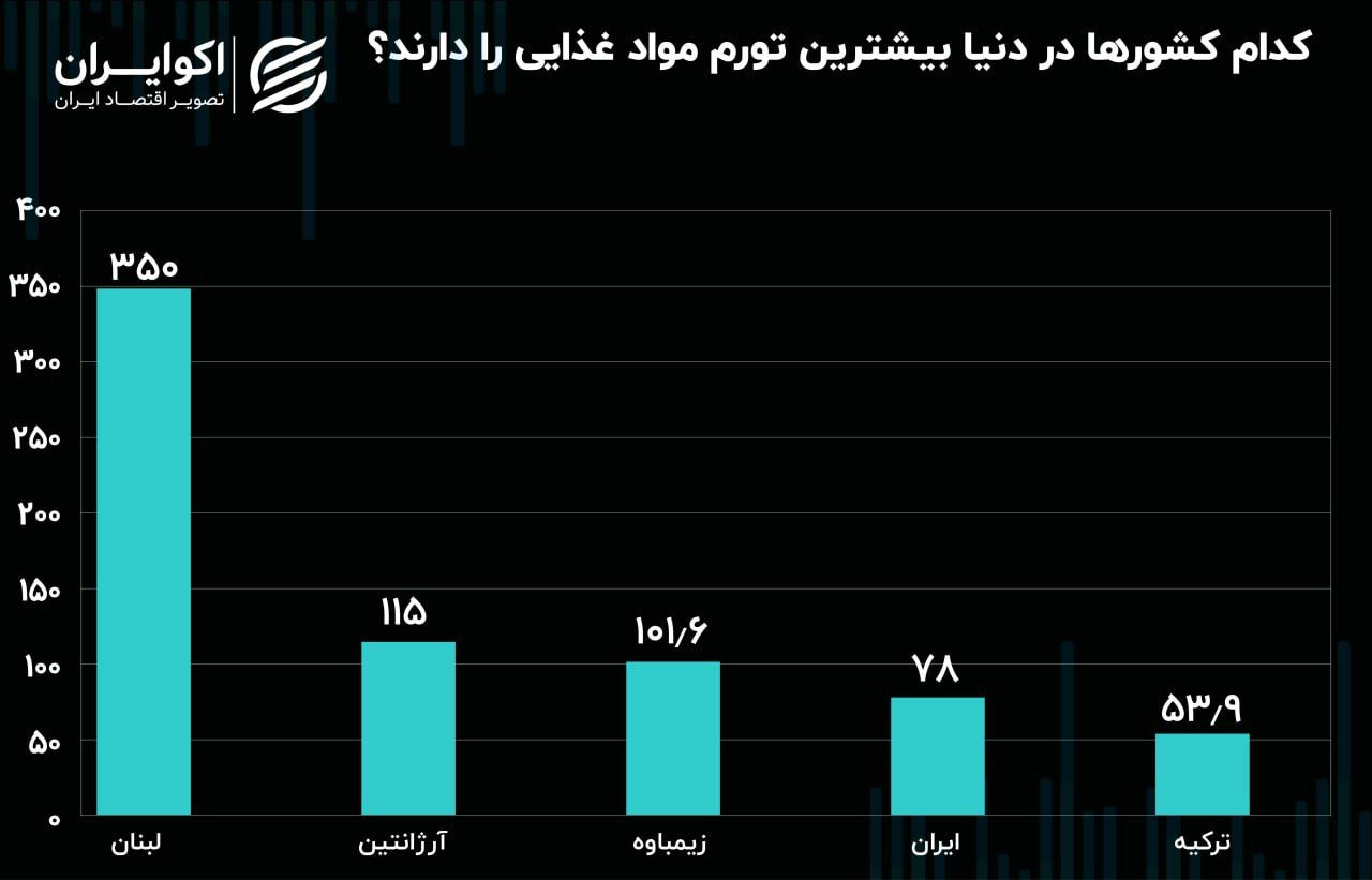 تورم