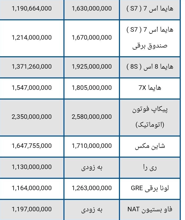 قیمت محصولات ایران خودرو در هشتم مهر + جدول 5