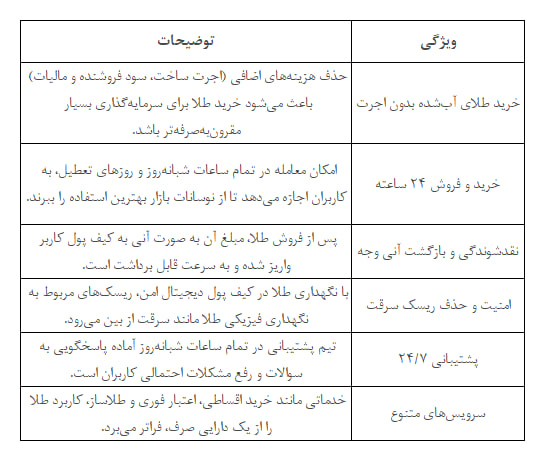 آیا وال گلد معتبر است؟ بررسی کامل خدمات و اعتبار وال گلد 5