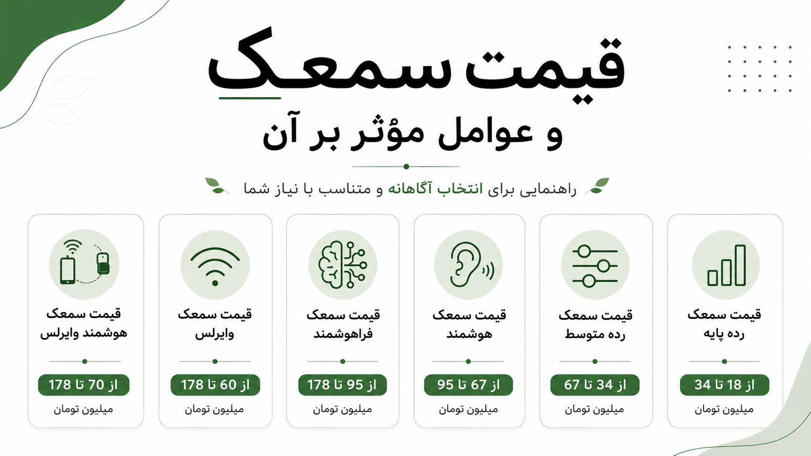 قیمت انواع سمعک گوش