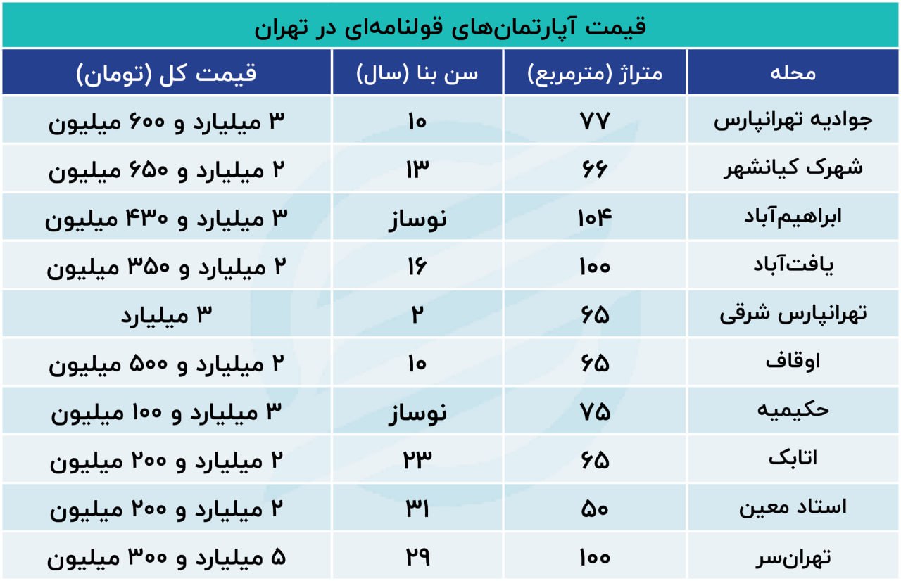 مسکن