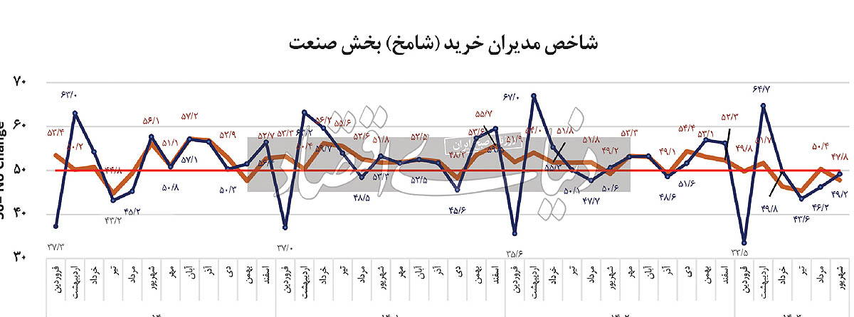 پایان باز بی‌برقی در صنعت / ناترازی انرژی مانع رشد شد 3