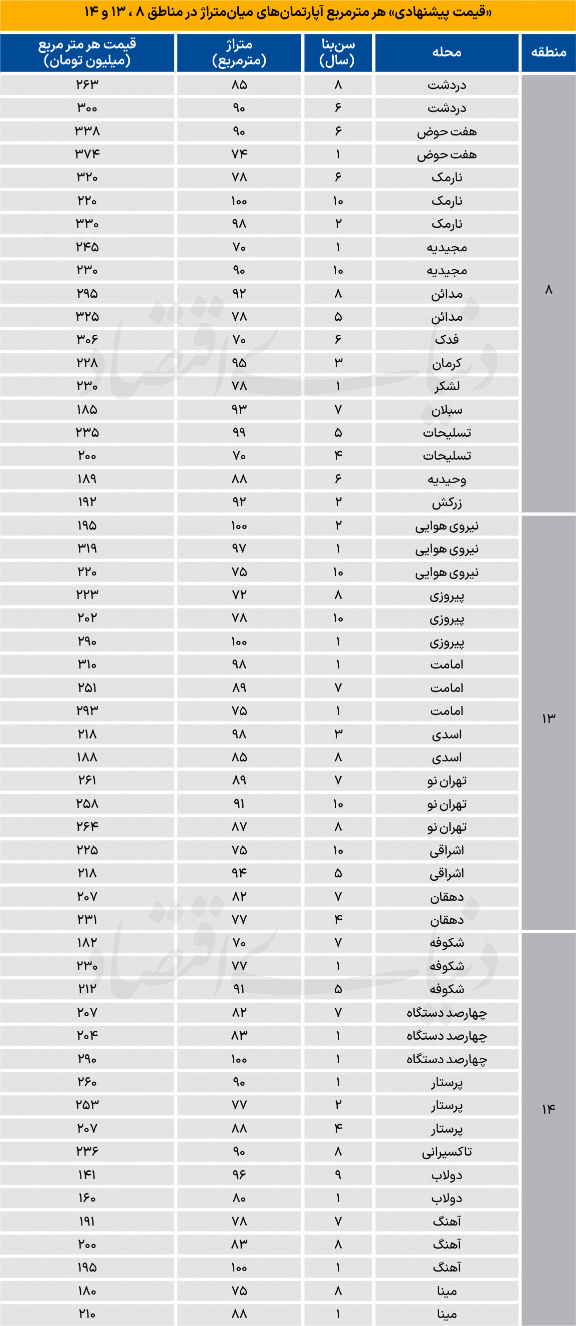71+copy
