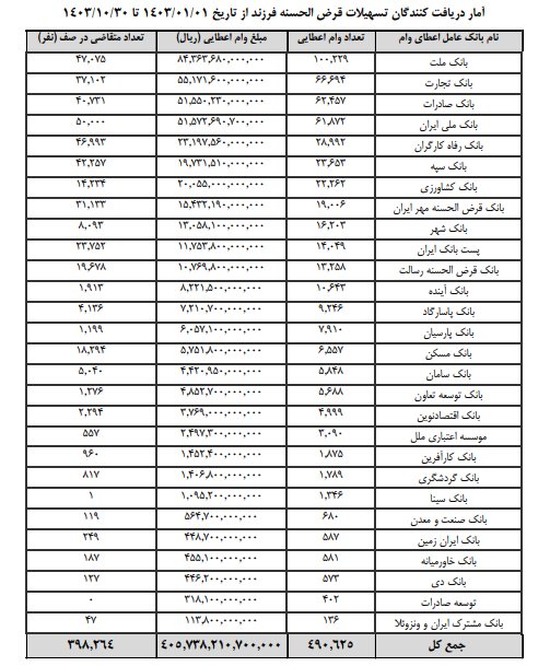 جدول فرزنداوری