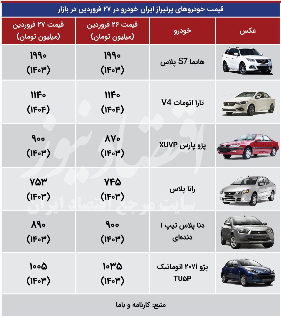 اقتصااااد 27