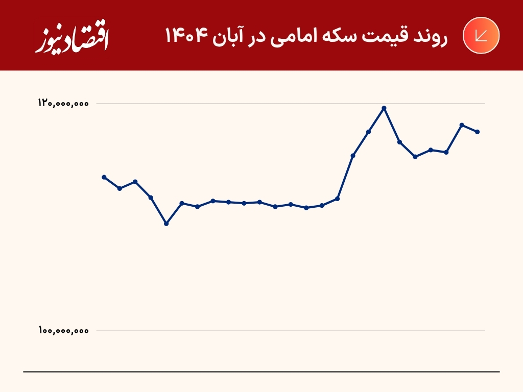 جدول و نمودار (13)
