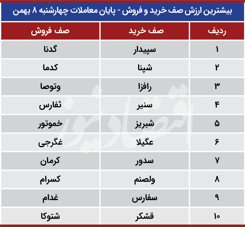 پیش بینی بورس شنبه ۱۱ بهمن
