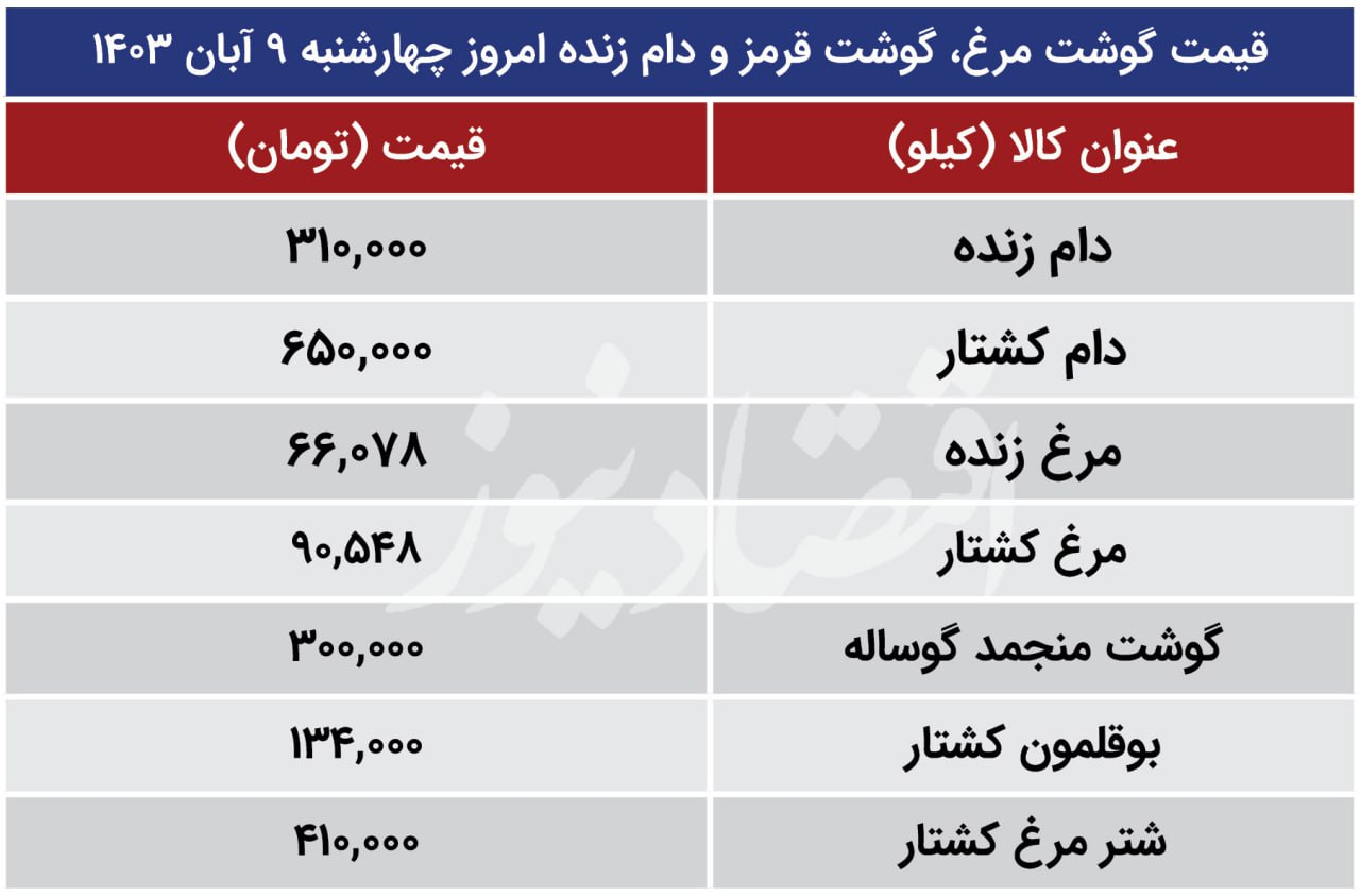 قیمت جدید دام‌زنده امروز ۱۰ آبان اعلام شد/ جزییات تغییر قیمت