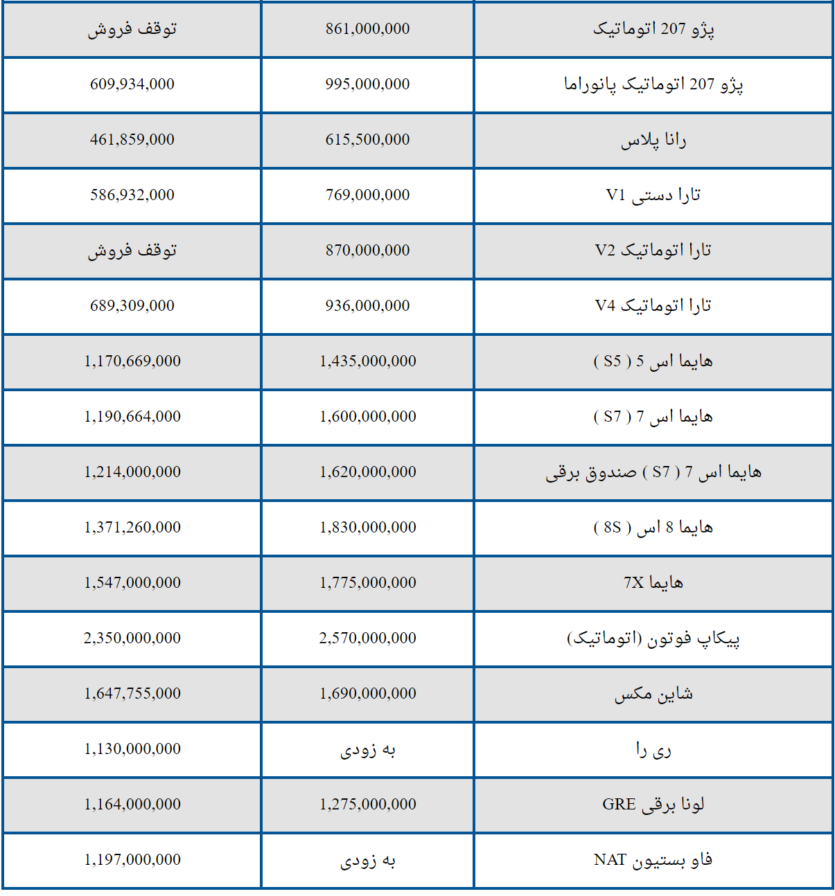 قیمت امروز خودروهای ایران خودرو + جدول 4