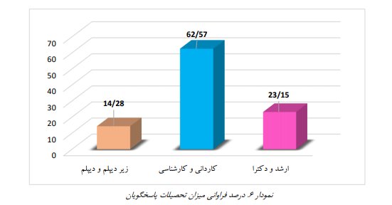 ازدواج سفید