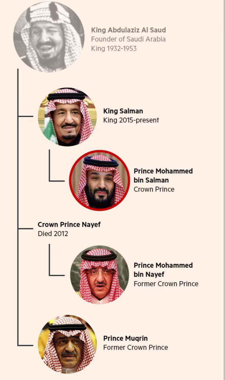 بازی تاج و تخت در عربستان؛ اما و اگرها بر سر جانشین بنسلمان 3