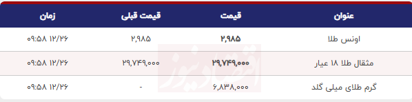 قیمت طلا 18 عیار امروز شنبه 25 اسفند 1403/ افزایش قیمت + جدول 2