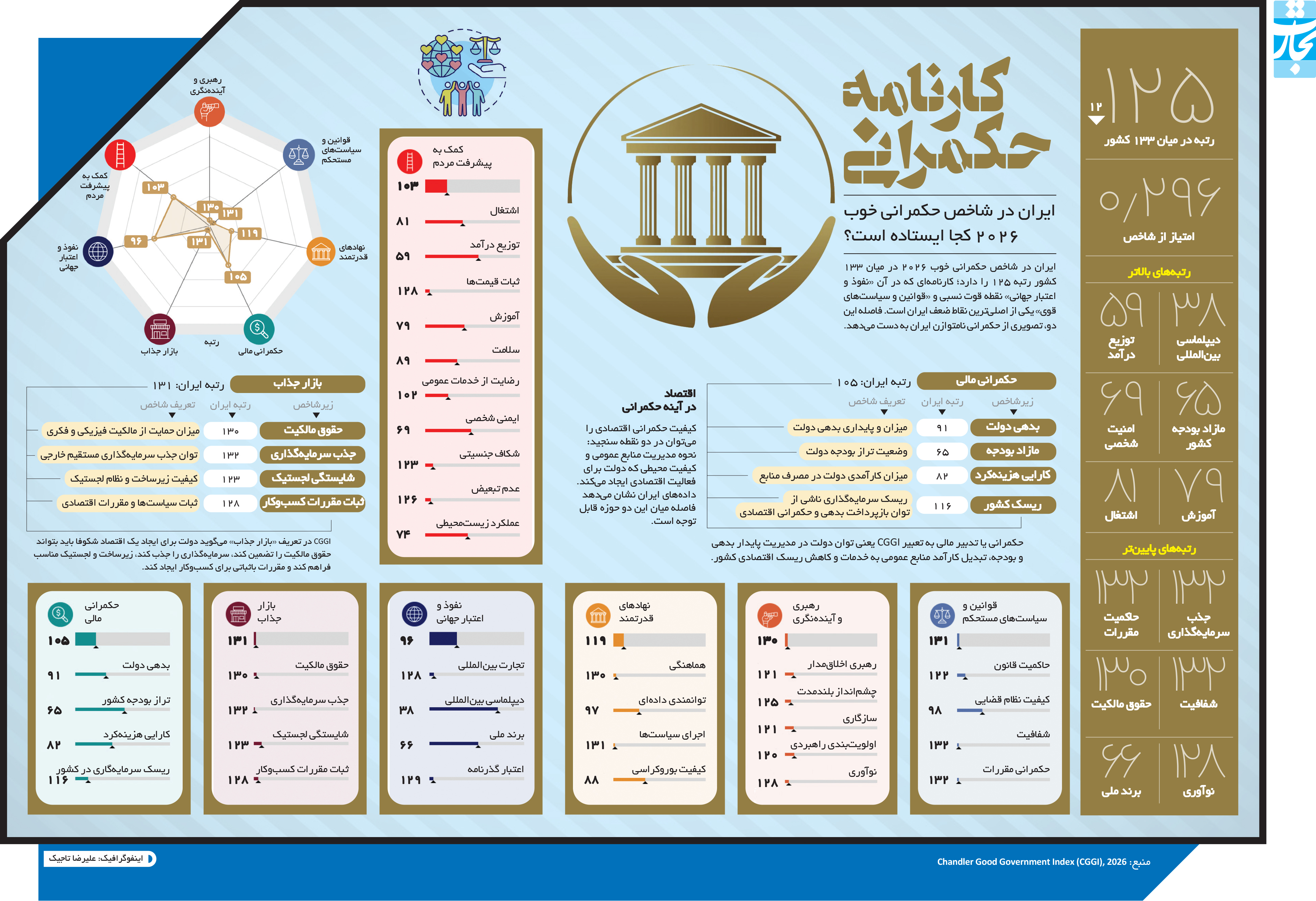 حکمرانی خوب