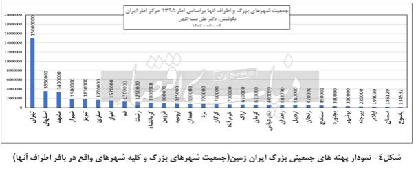 بی‌هنجاری جمعیتی در نقشه کشور / خانه‌ندارها در این کلانشهرها هستند 5