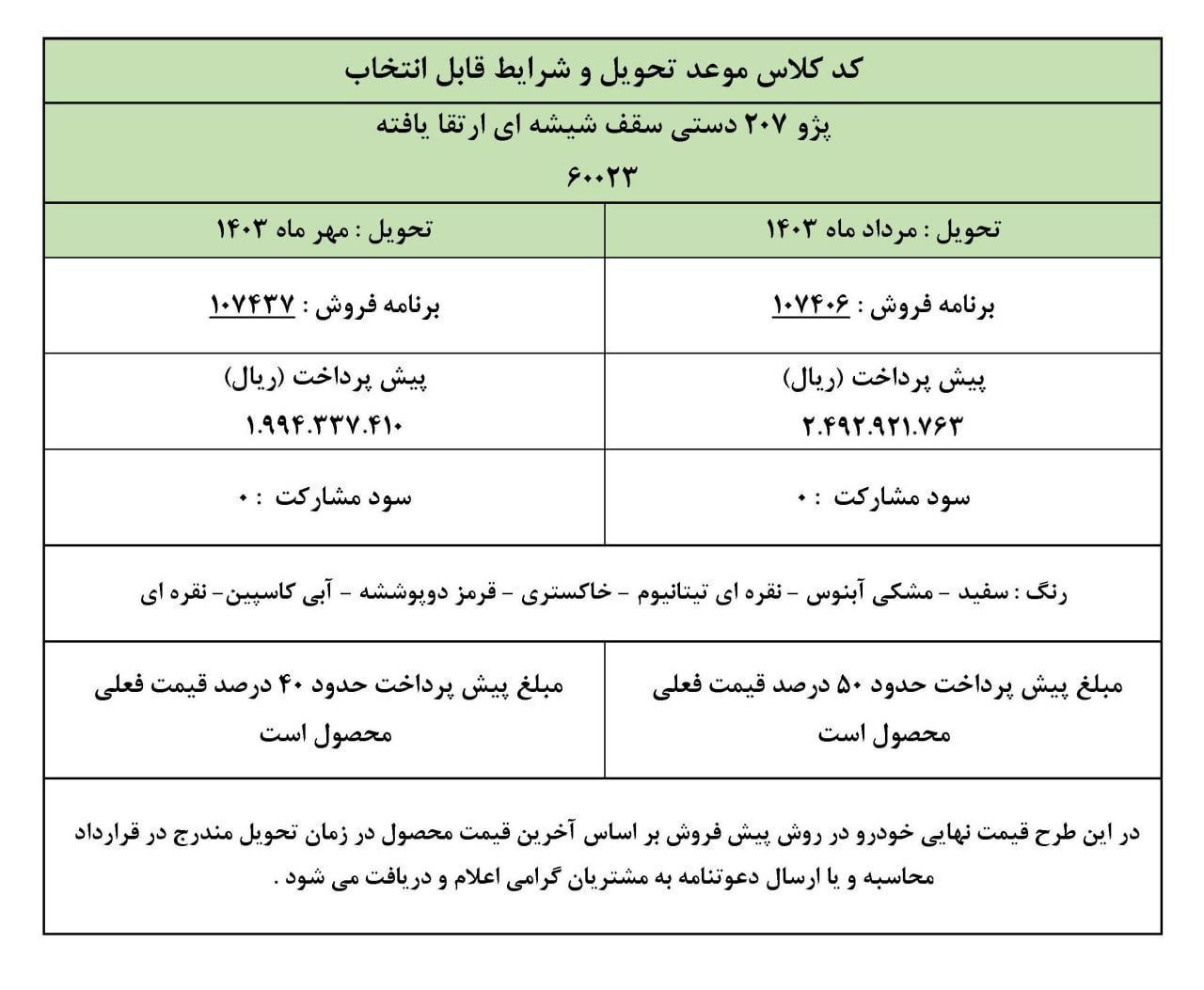 طرح جدید پیش فروش پژو 207 ایران خودرو