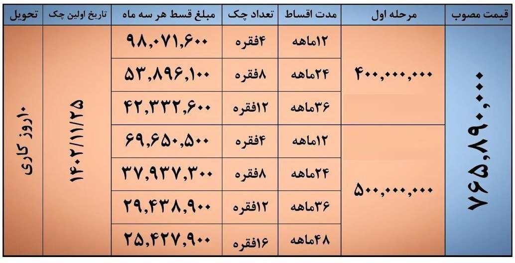 شرایط فروش اقساطی کرمان‌موتور اعلام شد + جزئیات 4