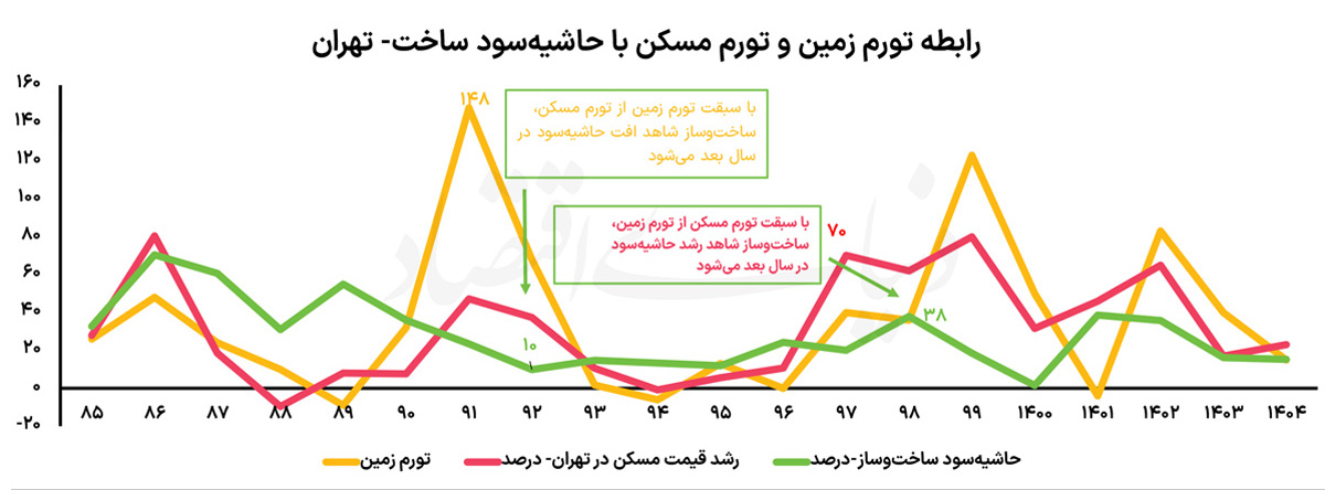 نمودار+دو+copy+2