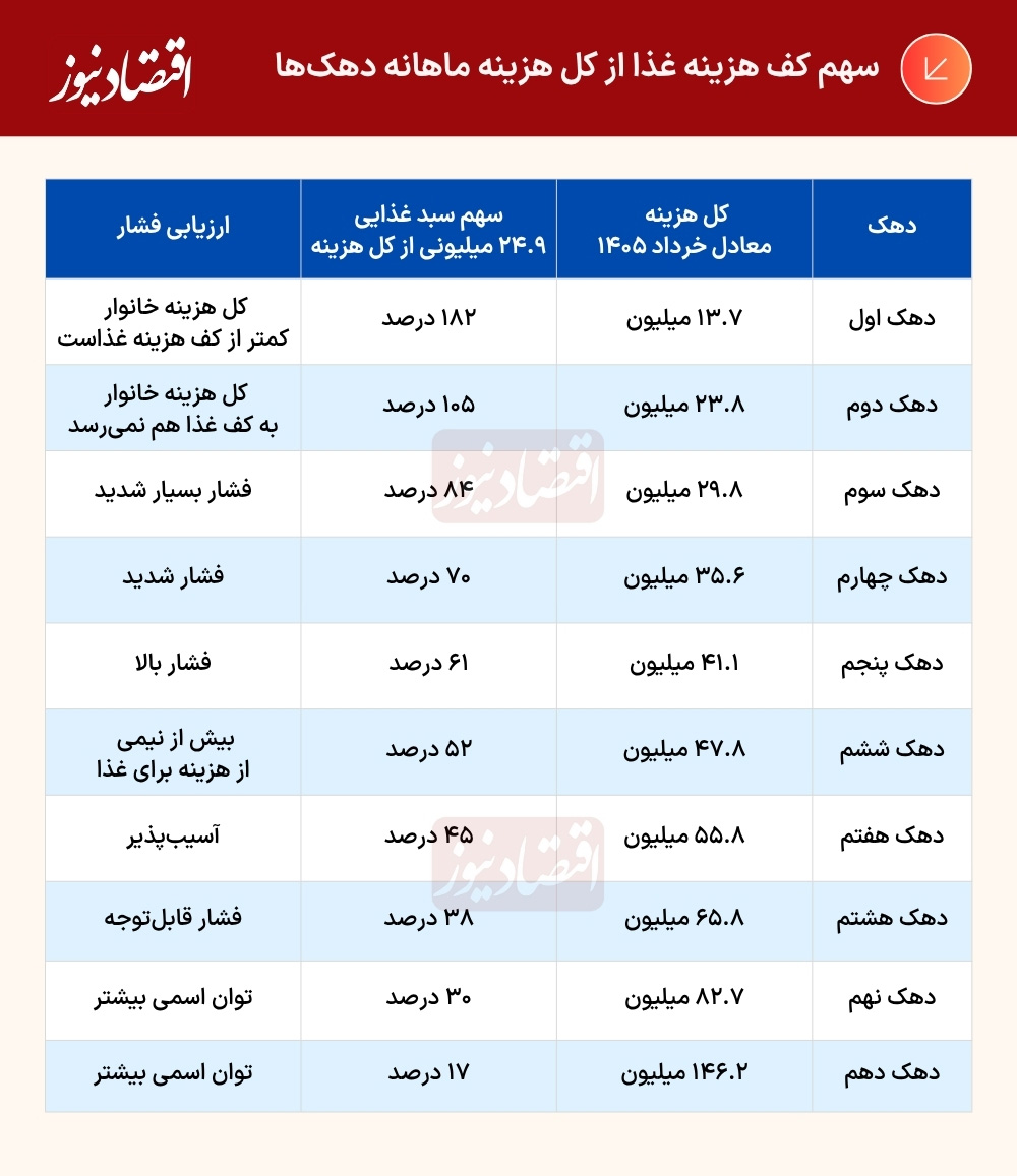 جدول (20)