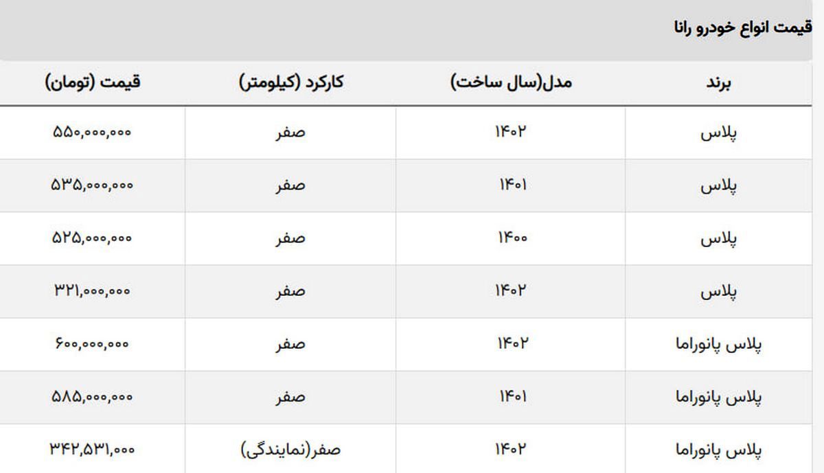 خبر مهم قیمتی برای خریداران رانا از بازار + جدول