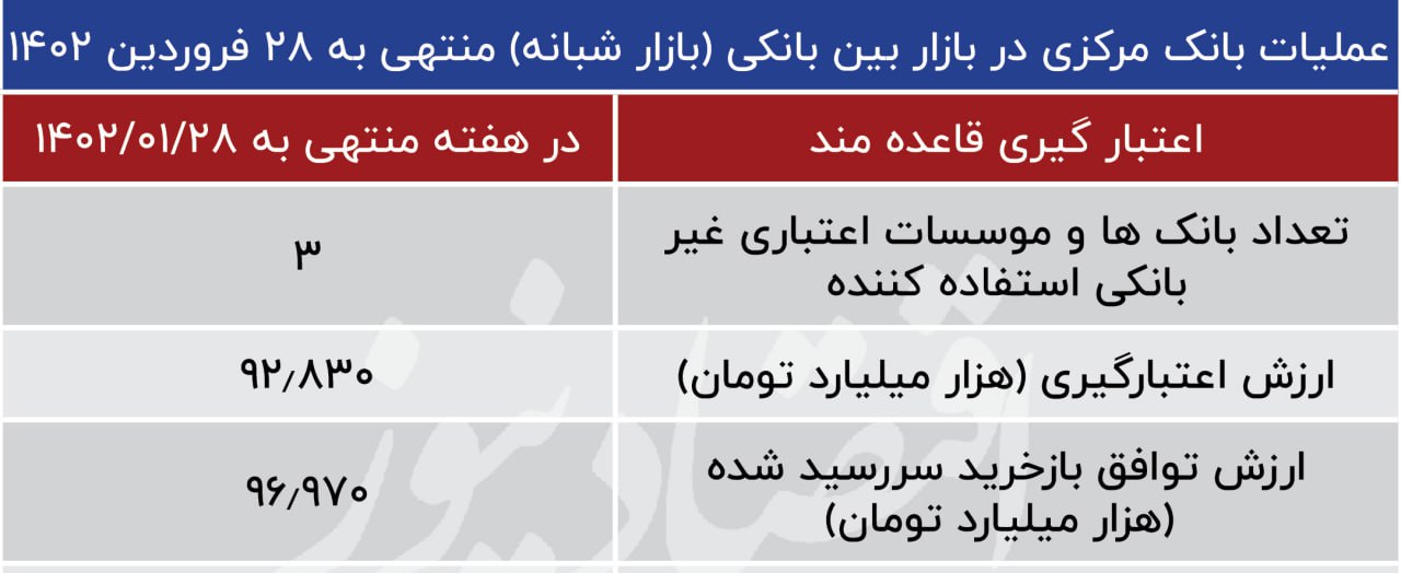 بازار باز