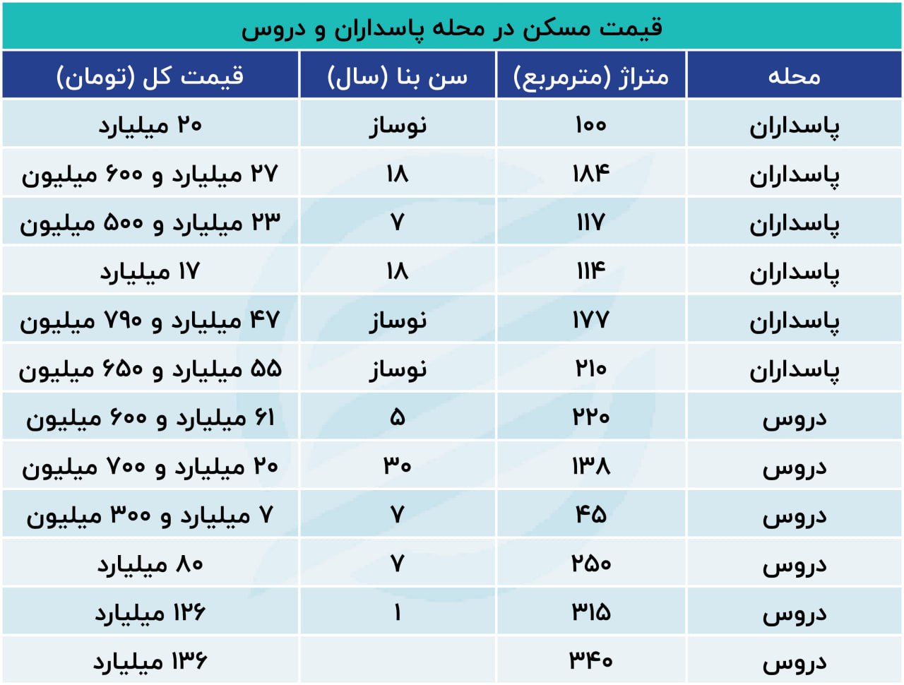 مسکن