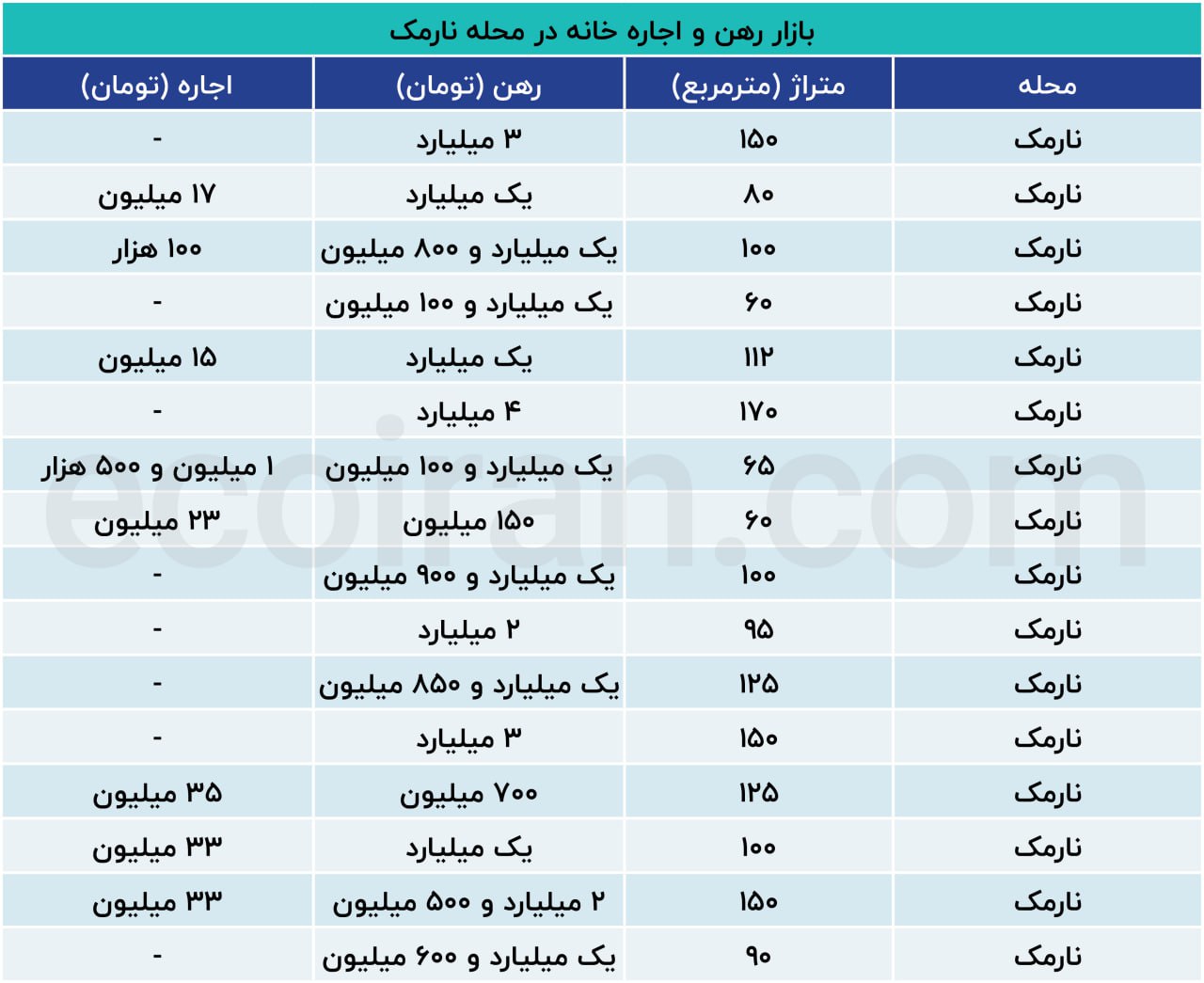 مسکن