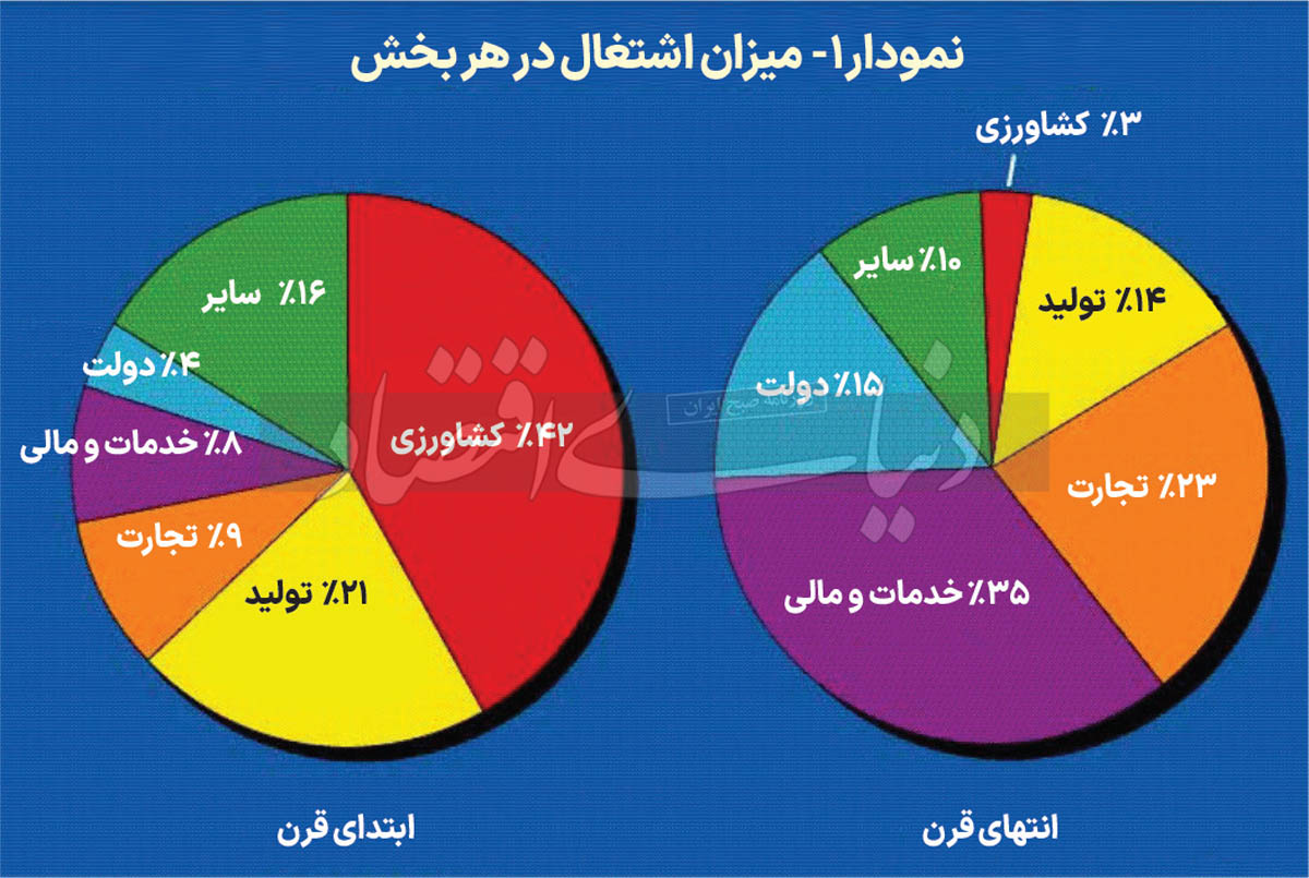 نگرانی از تاثیر فناوری هوش مصنوعی بر بازار کار 3