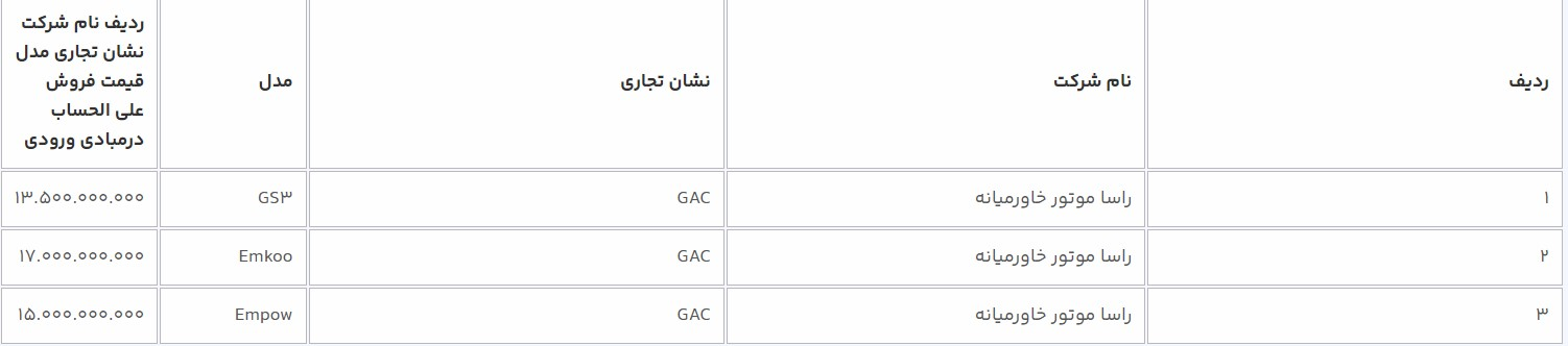 مهلت ثبت‌نام افتتاح حساب وکالتی خودروی وارداتی تمدید شد + لیست قیمت خودروها 5