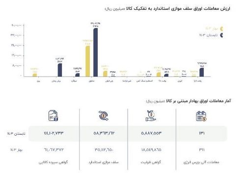 بازار4