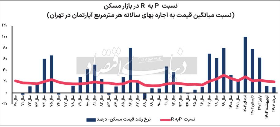 دماسنج1