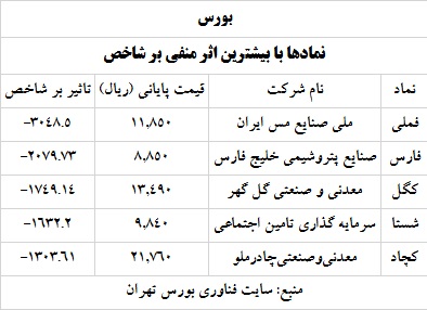 ترین های بورس و فرابورس