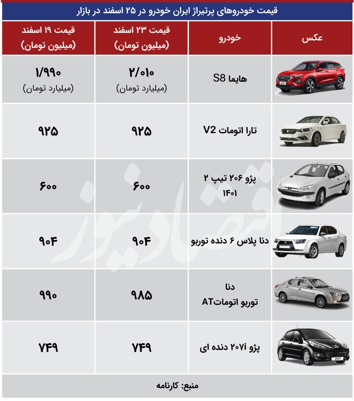 تغییر در بازار به حداقل رسید؛ عقب‌گرد قیمت هایما‌s8 از کانال 2 میلیاردی‌ها + جدول قیمت 2